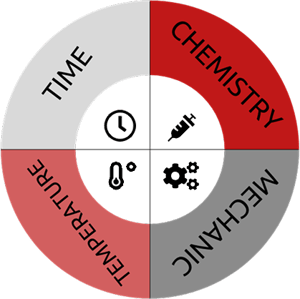 Fedegari Grafico Circle